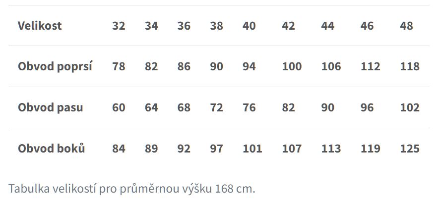 tabulka velikostí